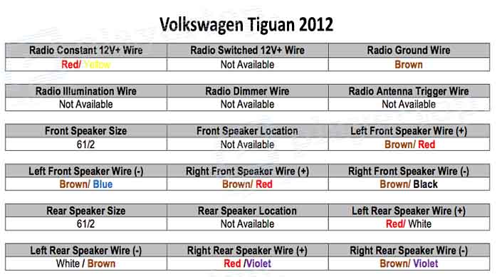 Schéma électrique Volkswagen Tiguan
